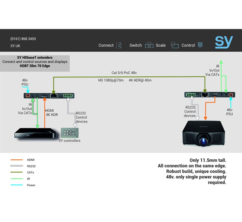 SY SY-HDBT70-SLIM-EDGE-R HDBT > HDMI ontvanger met RS-232 tot 70m met PoC (Power over Cable) - Afbeelding 7